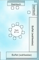 Raum Himmel (rechts)